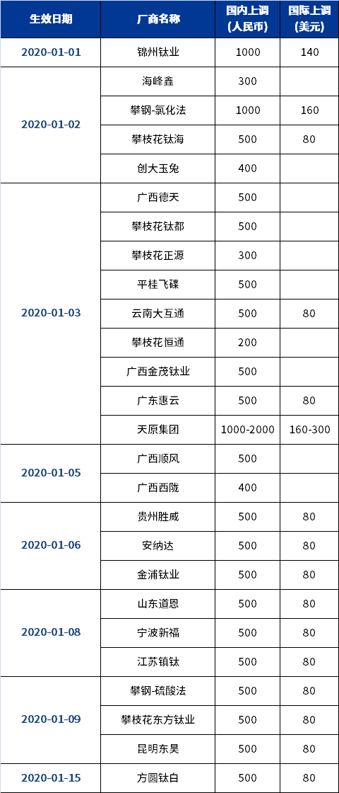 MG不朽情缘(中国区)官方网站